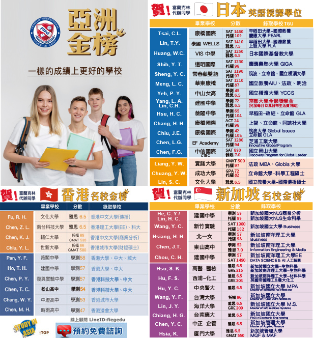 香港大學榜單